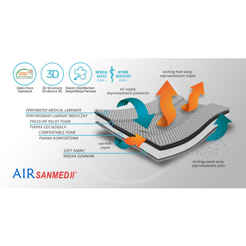 Orteza nadgarstka AM-OSN-U-02